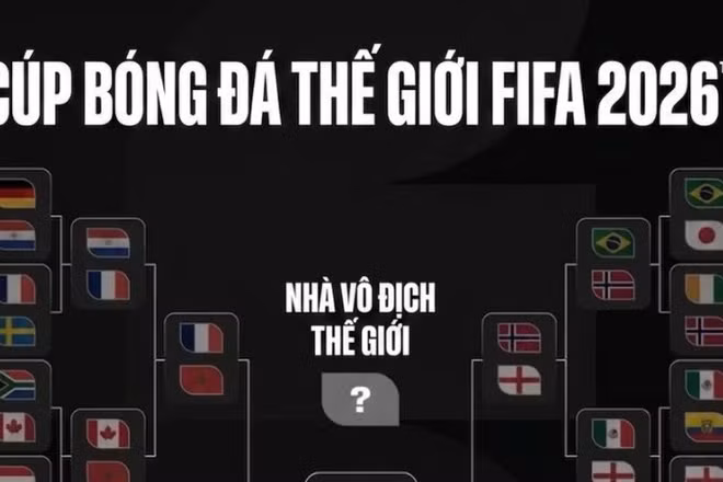 [Infographic] Nhánh đấu đưa Tây Ban Nha và Argentina vào chung kết World Cup 2026