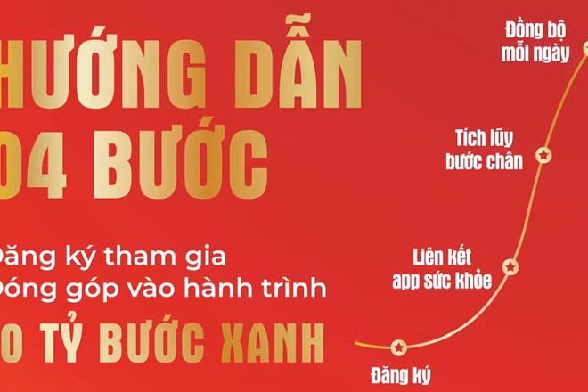 Hướng dẫn đăng ký “Cùng Việt Nam tiến bước 2026”