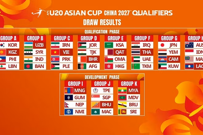 Bốc thăm chia bảng Vòng loại U20 châu Á 2027. (Ảnh: AFC)