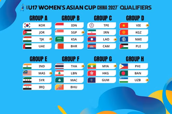 Kết quả bốc thăm chia bảng vòng loại Giải bóng đá nữ U17 châu Á 2027. (Ảnh: AFC)