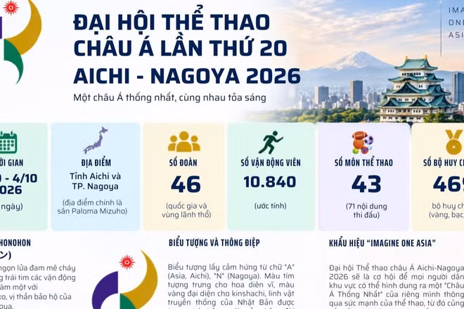 [Infographic] Những con số ấn tượng về Asian Games 2026