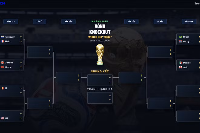 Phân nhánh vòng knock-out World Cup 2026: Đã xác định 5 cặp đấu vòng 1/8