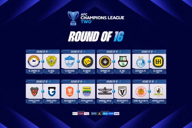 Kết quả bốc thăm vòng 1/8 AFC Champions League Two. (Ảnh: AFC)