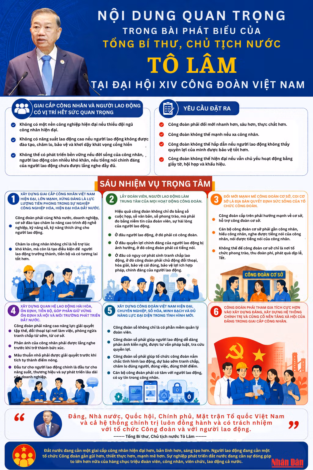 diem-nhan-noi-bat-trong-bai-phat-bieu-cua-tong-bi-thu-chu-tich-nuoc-1.png