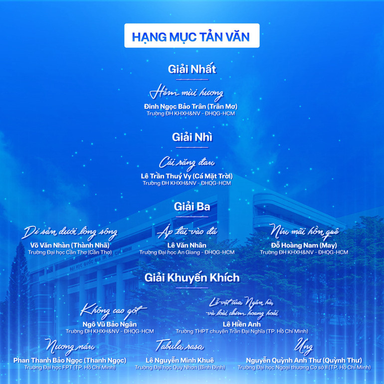 Các tác giả đạt giải ở thể loại Tản văn.