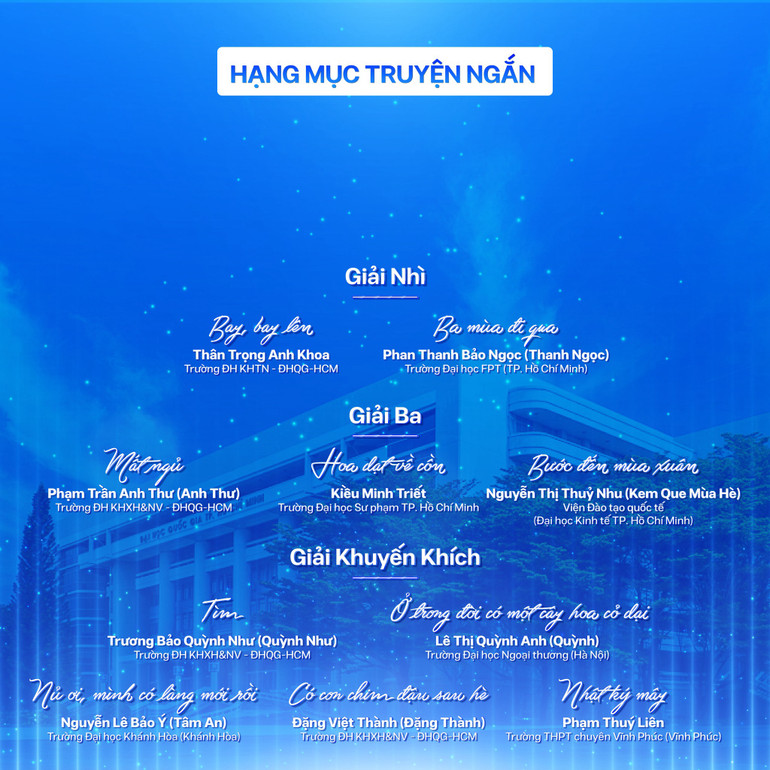 Các tác giả đạt giải ở thể loại Truyện ngắn.