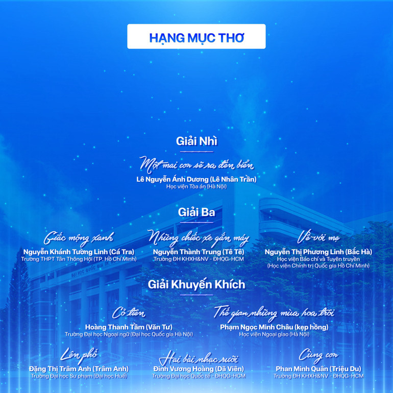 Các tác giả đạt giải ở thể loại Thơ.