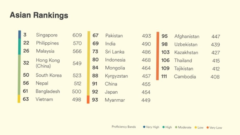 Bảng xếp hạng EPI năm 2024, Hà Lan tiếp tục là nước dẫn đầu (Ảnh: EF).