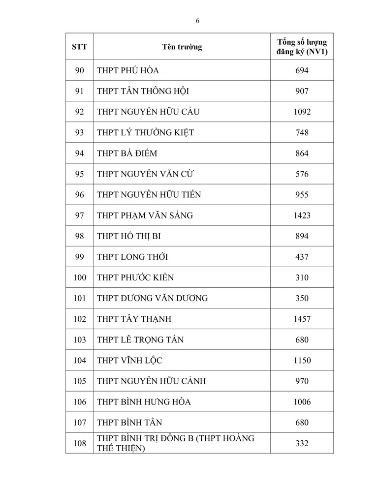 Hơn 83.000 thí sinh đăng ký dự thi vào lớp 10 các trường công lập ảnh 6 Hơn 83.000 thí sinh đăng ký dự thi vào lớp 10 các trường công lập ảnh 6