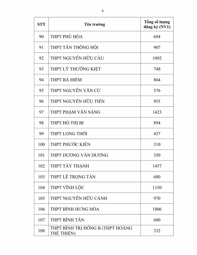 Hơn 83.000 thí sinh đăng ký dự thi vào lớp 10 các trường công lập ảnh 6