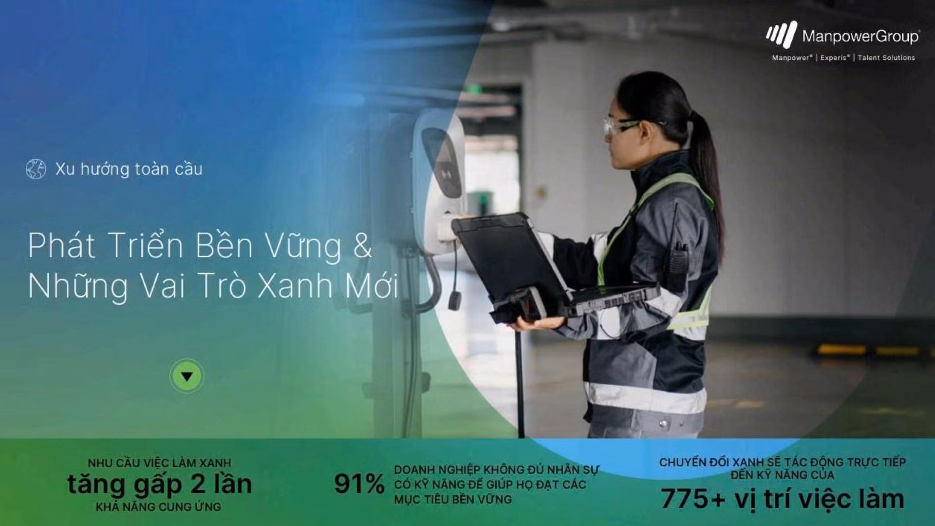 Phát triển bền vững và những vai trò xanh mới - xu hướng toàn cầu. (Nguồn: MANPOWER VIỆT NAM)