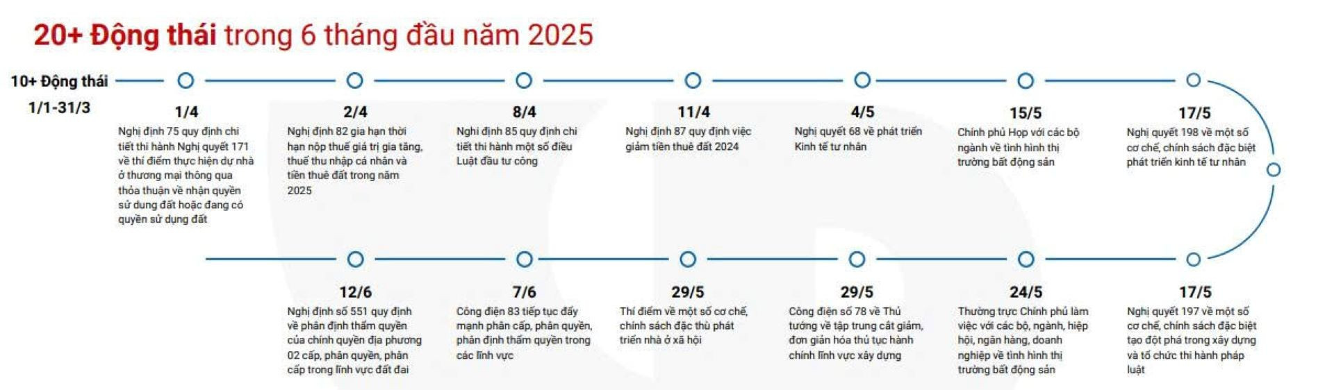 NGUỒN: HỘI MÔI GIỚI BẤT ĐỘNG SẢN VIỆT NAM. mgq2-6.jpg