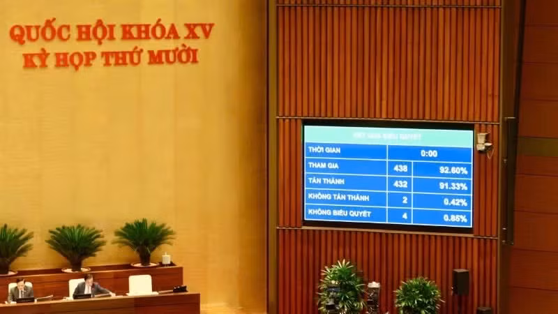 Quốc hội thông qua Luật sửa đổi, bổ sung một số điều của Luật Sở hữu trí tuệ ngày 10/12/2025.