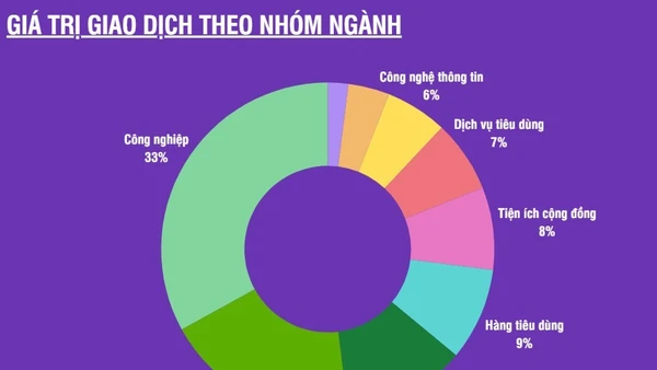 [Infographic] Chứng khoán ngày 24/3: Thị trường phục hồi trở lại sau 3 phiên chịu áp lực bán mạnh, VN-Index tăng hơn 23 điểm