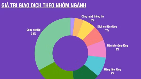 [Infographic] Chứng khoán ngày 24/3: Thị trường phục hồi trở lại sau 3 phiên chịu áp lực bán mạnh, VN-Index tăng hơn 23 điểm