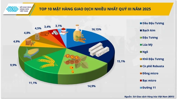 Giá Vàng Ngày 17/10: Vàng Thế Giới Tăng Hơn 100 Usd/Ounce, Vàng Miếng Trong Nước Tăng Hơn 3 Triệu Đồng/Lượng Thị Phần Môi Giới Hàng Hóa: Ổn Định Ở Top Đỉnh, Sôi Động Ở Đường Đua Phía Sau