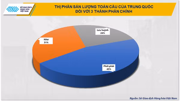 Tỷ lệ xuất khẩu U-rê theo khu vực giai đoạn 2013-2024.