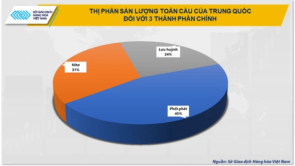 Tỷ lệ xuất khẩu U-rê theo khu vực giai đoạn 2013-2024.