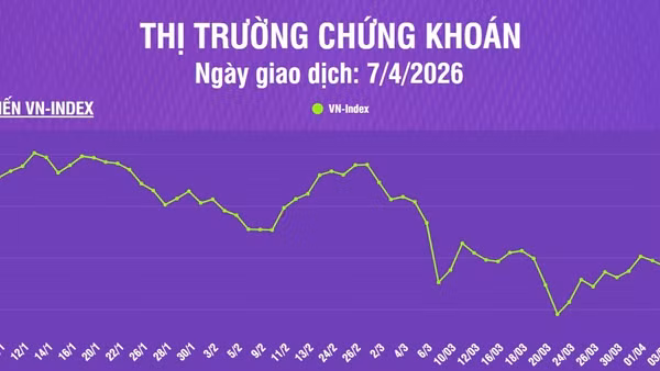 [Infographic] Chứng khoán ngày 8/4: VN-Index tăng nhẹ 2,55 điểm, thị trường kỳ vọng thông tin nâng hạng