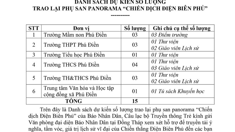 Bạn đọc trẻ Hồ Hoàng Vũ gửi danh sách trước 1 ngày để nhận tranh.