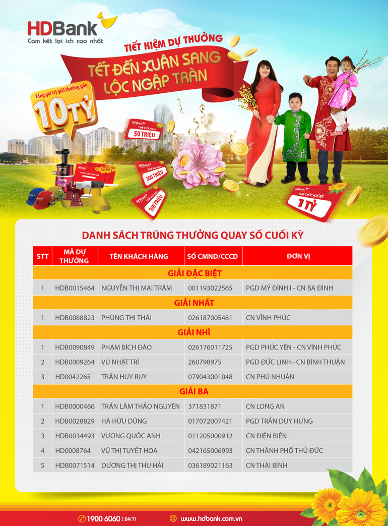 Danh sách khách hàng trúng thưởng.