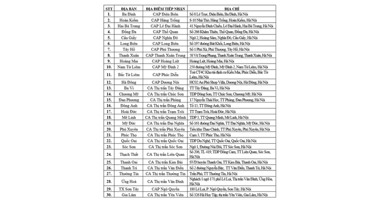 Danh sách 30 điểm cấp, đổi giấy phép lái xe trên địa bàn thành phố Hà Nội. (Ảnh chụp màn hình danh sách của Phòng Cảnh sát giao thông Hà Nội)