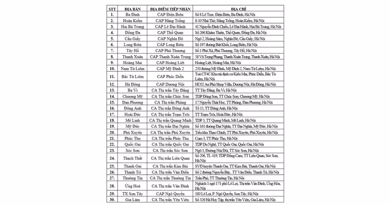 Danh sách 30 điểm cấp, đổi giấy phép lái xe trên địa bàn thành phố Hà Nội. (Ảnh chụp màn hình danh sách của Phòng Cảnh sát giao thông Hà Nội) Danh sách 30 điểm cấp, đổi giấy phép lái xe trên địa bàn thành phố Hà Nội. (Ảnh chụp màn hình danh sách của Phòng Cảnh sát giao thông Hà Nội)