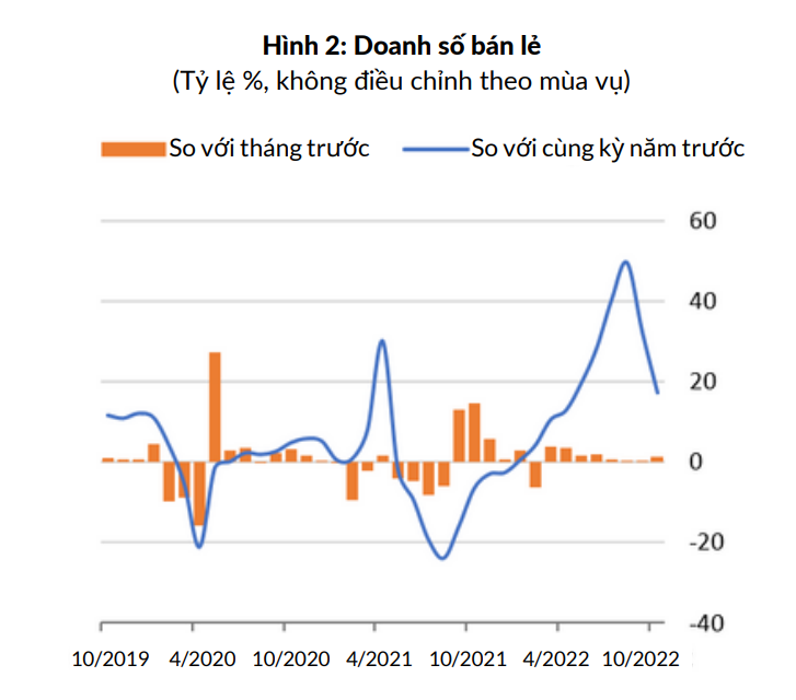 (Nguồn: Ngân hàng Thế giới)