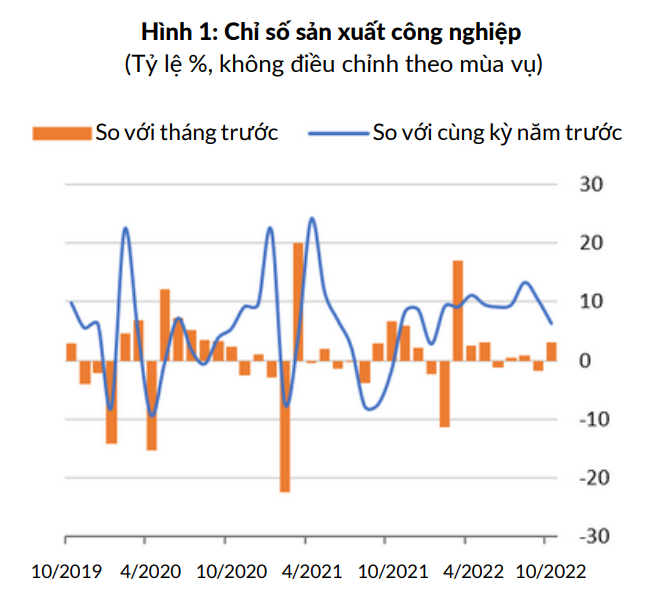 (Nguồn: Ngân hàng Thế giới)