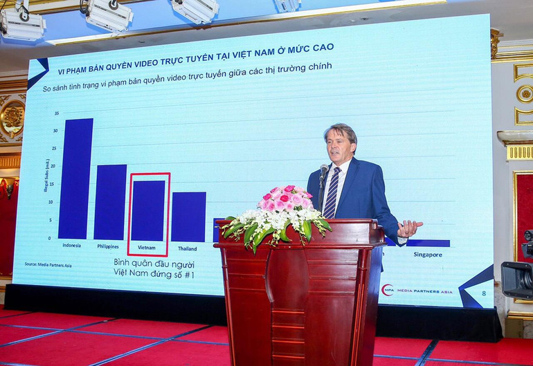 Một biểu đồ cho thấy vi phạm bản quyền video trực tuyến tại Việt Nam ở mức cao.