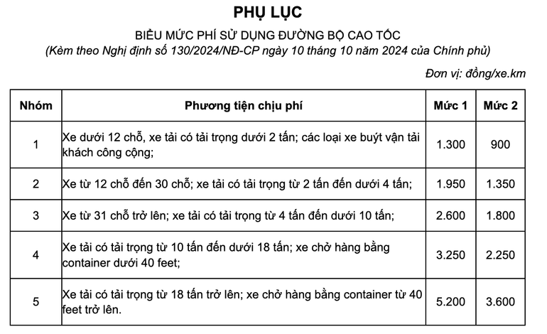 Biểu mức phí sử dụng đường bộ cao tốc theo Nghị định 130/2024/NĐ-CP.