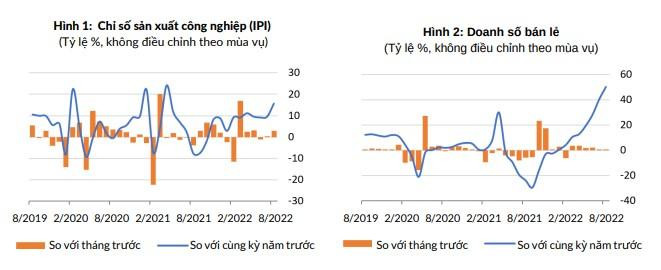 (Nguồn: Ngân hàng Thế giới)