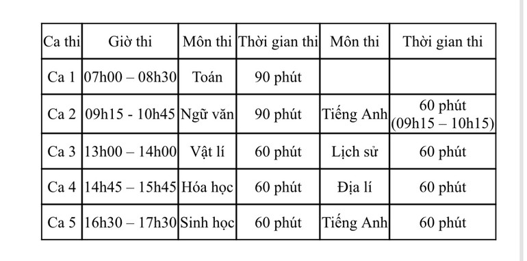 Kỳ thi diễn ra trong một ngày với các ca thi được phân bổ hợp lý.