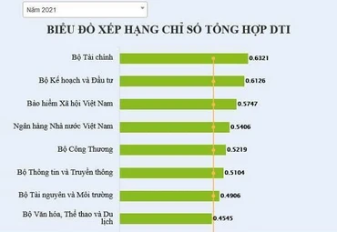  Hiện tại trên ứng dụng VssID – Bảo hiểm xã hội, Bảo hiểm xã hội Việt Nam đang cung cấp 7 dịch vụ công.