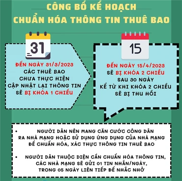 Người dân cần cập nhật thông tin chuẩn xác để tránh bị các đối tượng lừa đảo lợi dụng chiếm đoạt tài sản.