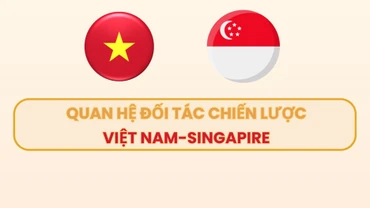 [Infographic] Quan hệ Đối tác chiến lược Việt Nam-Singapore phát triển tốt đẹp