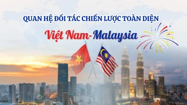 [Infographic] Quan hệ Đối tác chiến lược toàn diện Việt Nam-Malaysia