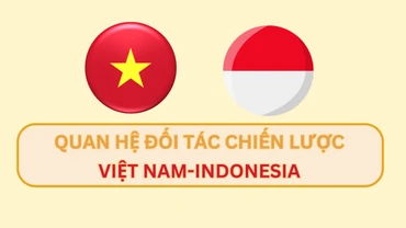 [Infographic] 70 năm phát triển quan hệ hữu nghị và hợp tác Việt Nam-Indonesia 