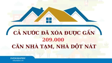 [Infographic] Cả nước đã xóa được gần 209.000 căn nhà tạm, nhà dột nát 