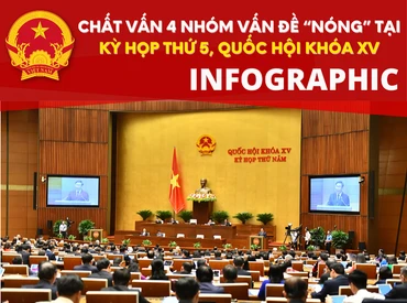 [Infographic] Kỳ họp thứ 5, Quốc hội khóa XV: Chất vấn 4 nhóm vấn đề trọng tâm