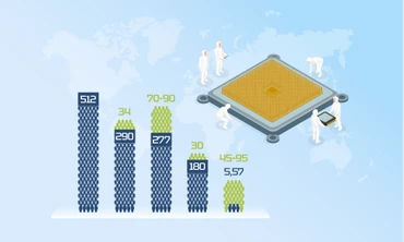[Infographic] Việt Nam đang thiếu hụt trầm trọng nguồn nhân lực ngành bán dẫn