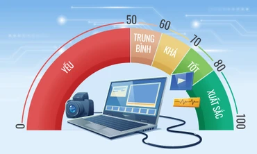 [Infographic] Cách tính thang điểm 100 trong trưởng thành chuyển đổi số báo chí