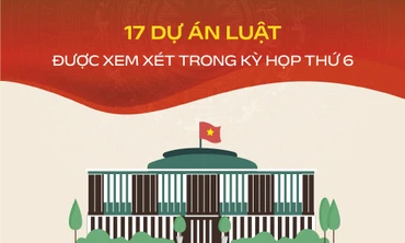 [Infographic] 17 dự án Luật sẽ được Quốc hội xem xét trong Kỳ họp thứ 6
