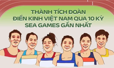 Nhìn lại 10 kỳ SEA Games của điền kinh Việt Nam