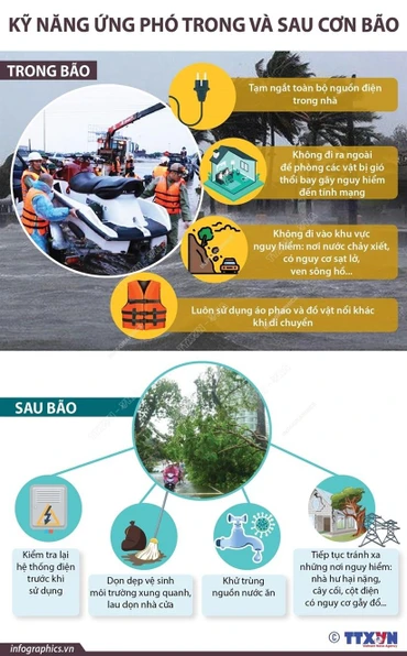 [Infographic] Kỹ năng cần thiết để ứng phó trong và sau cơn bão