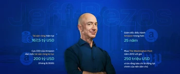 Jeff Bezos và khát vọng của đế chế thương mại điện tử Amazon