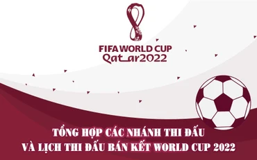 Tổng hợp các nhánh thi đấu và lịch thi đấu bán kết World Cup 2022