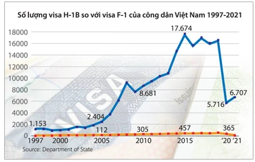 "Giấc mơ Mỹ" khốc liệt đến mức nào? 