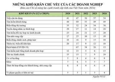 Nguồn VCCI