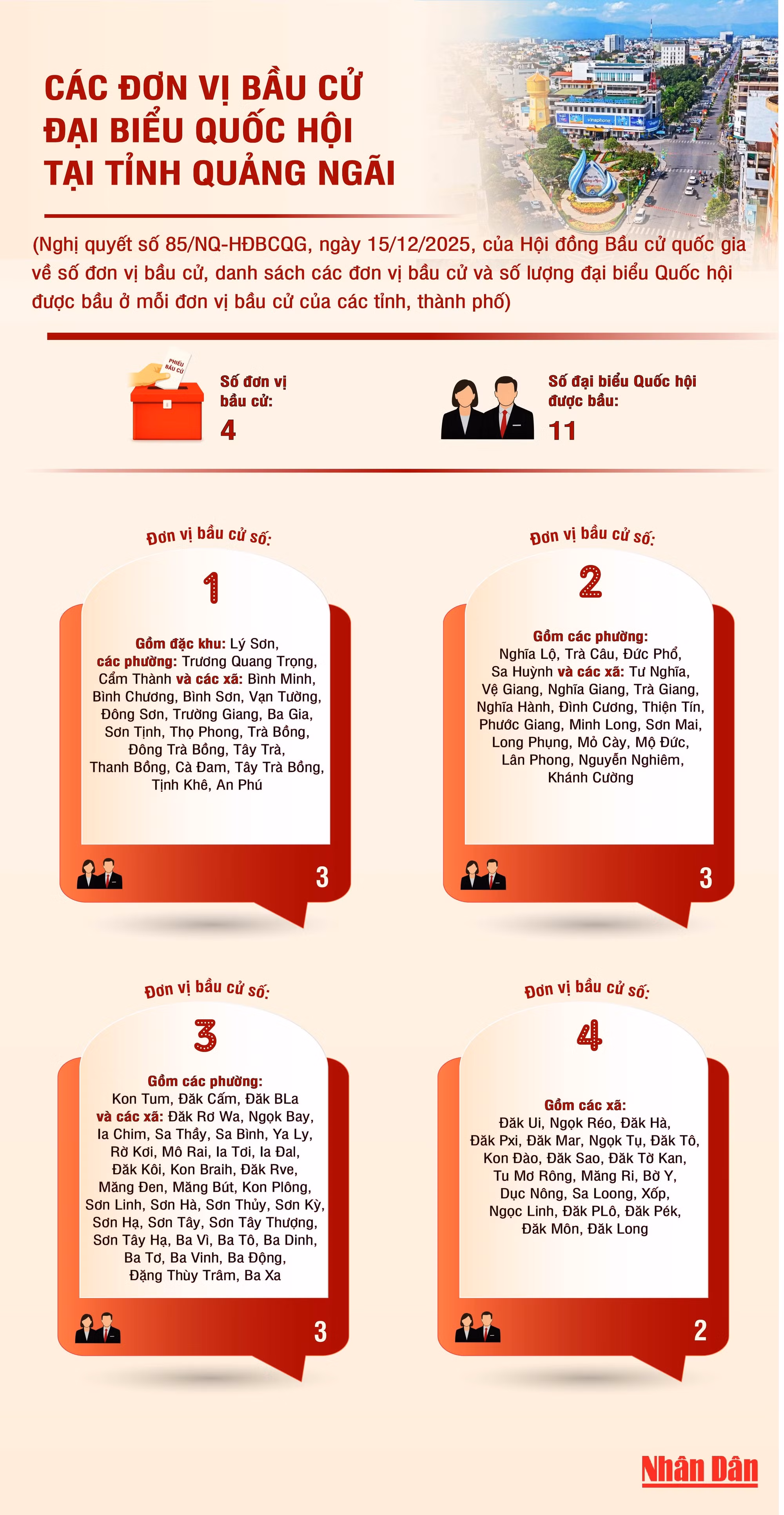 quang-ngai-don-vi-bau-cu.jpg